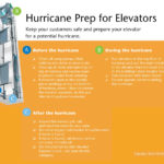 Preparing Your Elevators for a Hurricane