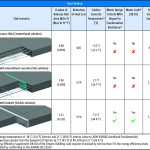 Study on Energy Performance of Thermal Break Technology in Concrete Balconies