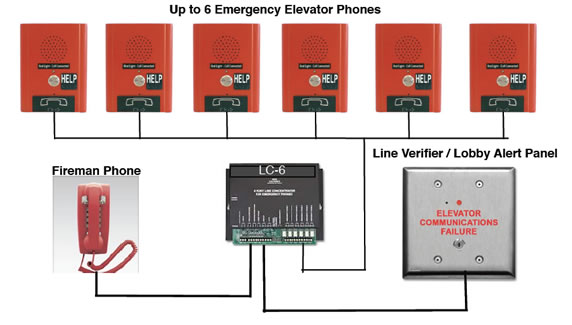 elevator phones