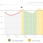 Software Predicts Free Cooling Availability for Complex Cooling Systems