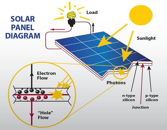 pv diagram